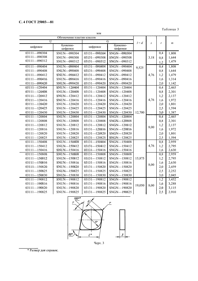  25003-81