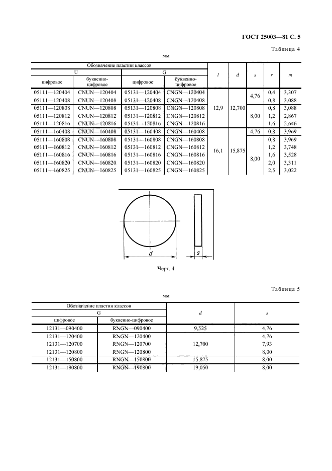  25003-81