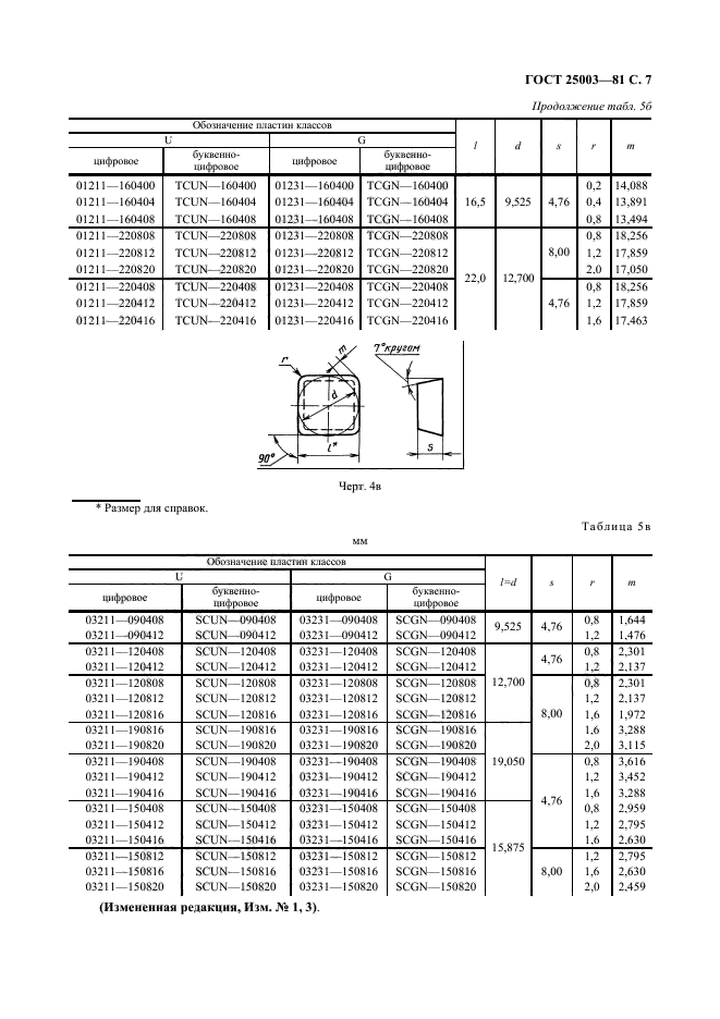  25003-81