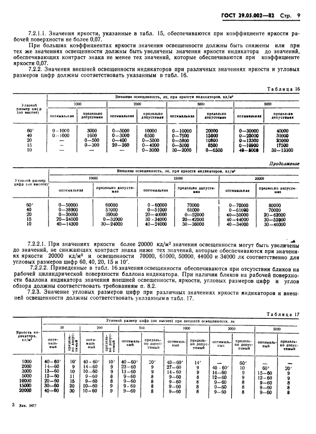  29.05.002-82