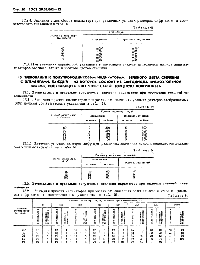  29.05.002-82