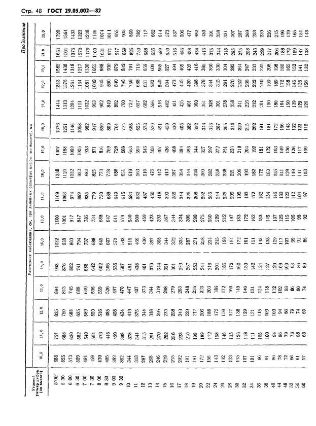  29.05.002-82