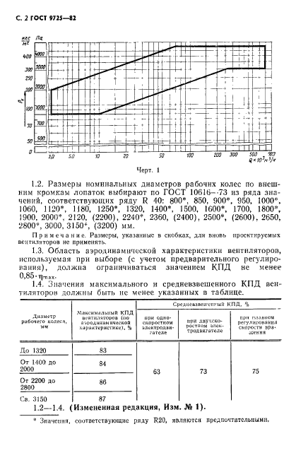  9725-82