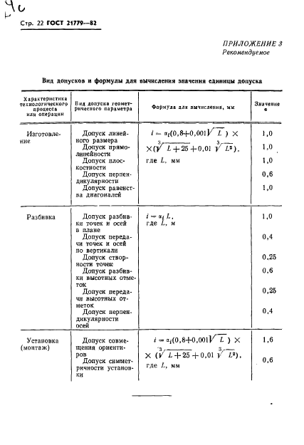  21779-82