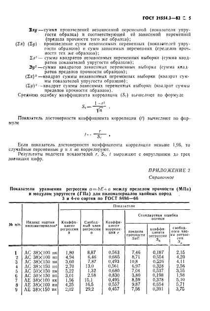  21554.3-82