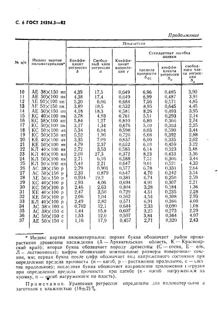  21554.3-82