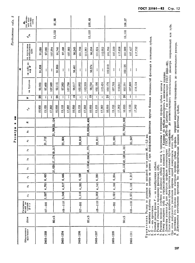  25161-82