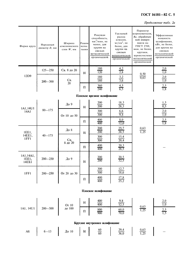  16181-82