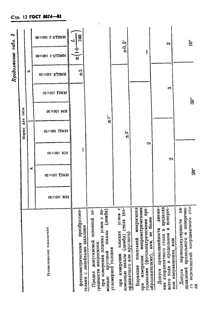  8074-82