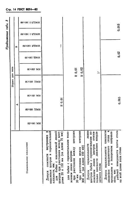  8074-82