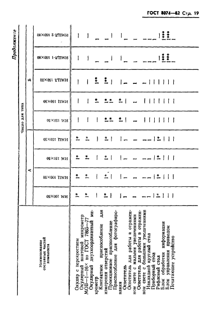  8074-82