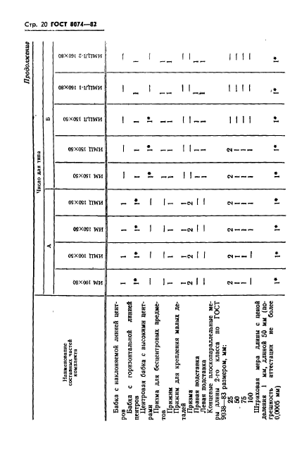  8074-82