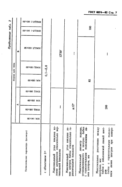  8074-82