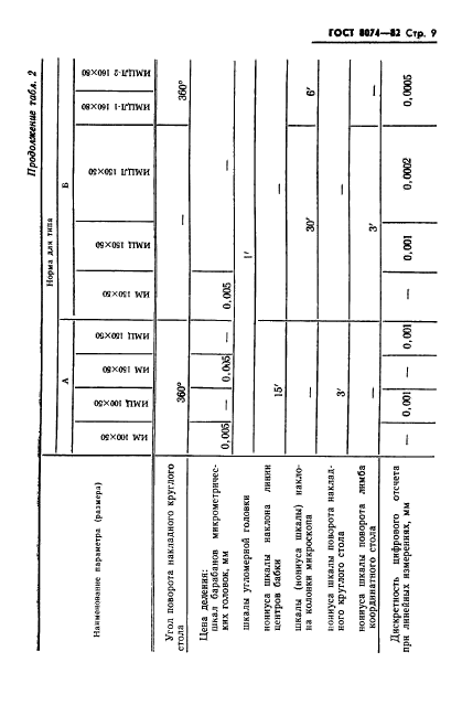  8074-82