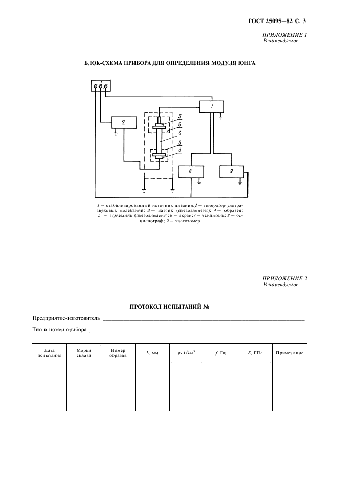  25095-82