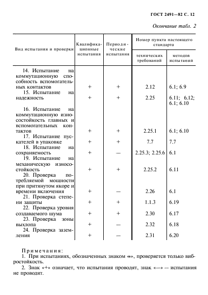  2491-82