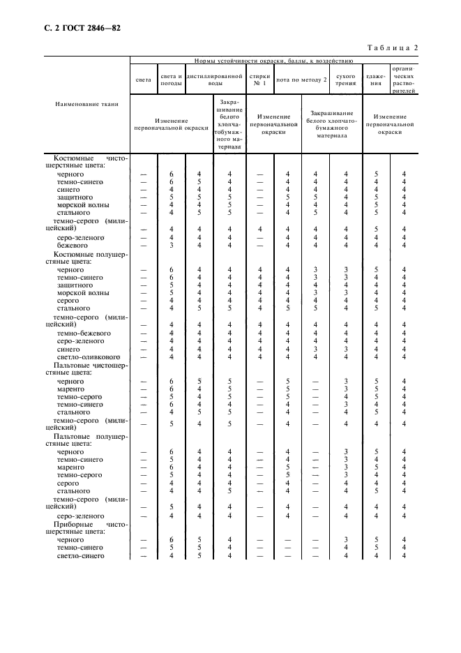  2846-82