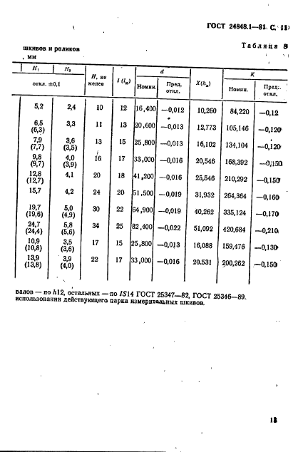  24848.1-81