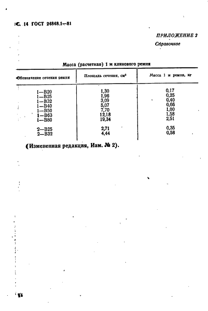  24848.1-81