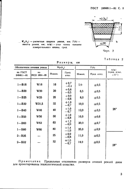  24848.1-81