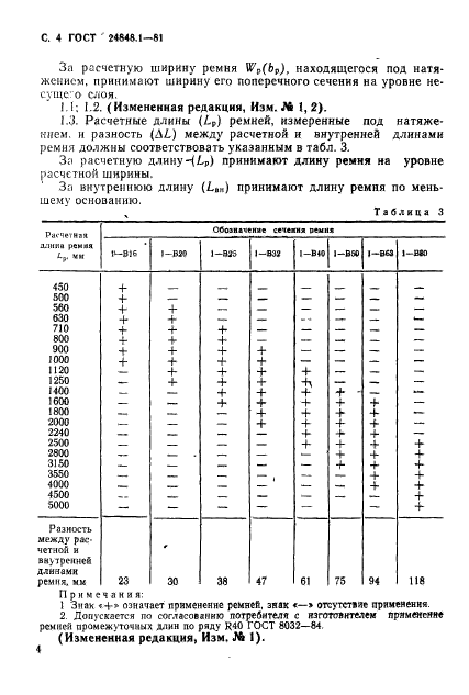  24848.1-81