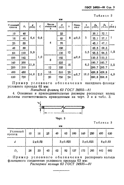  24935-81