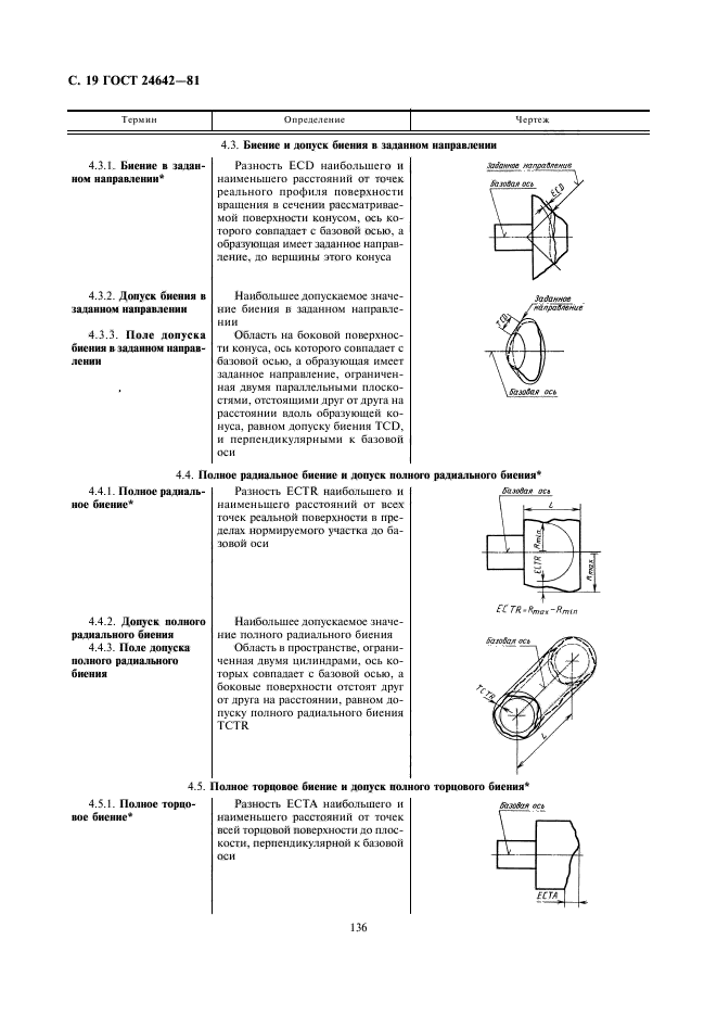  24642-81