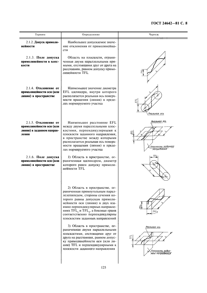  24642-81