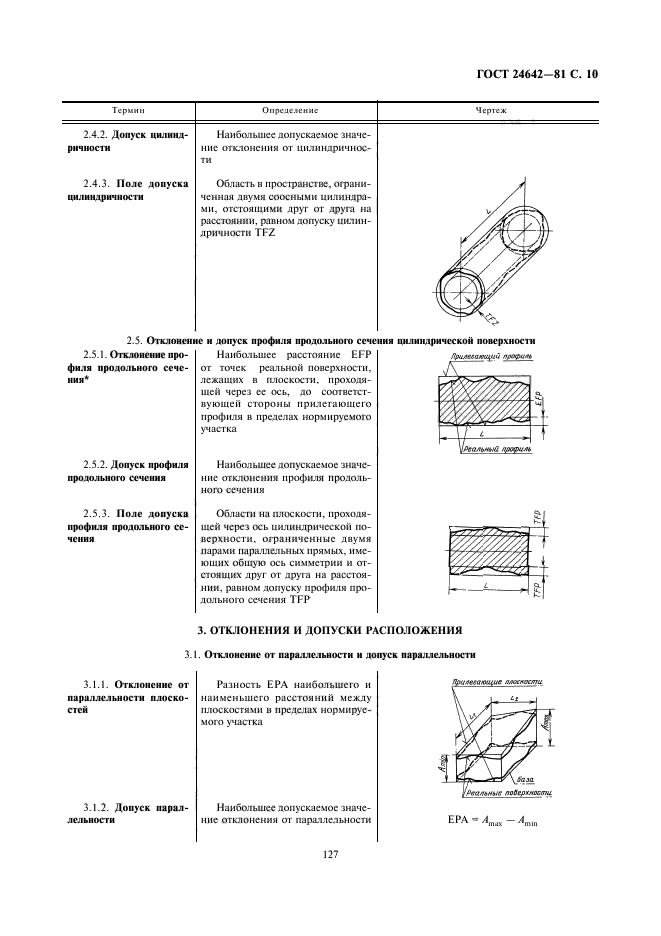  24642-81