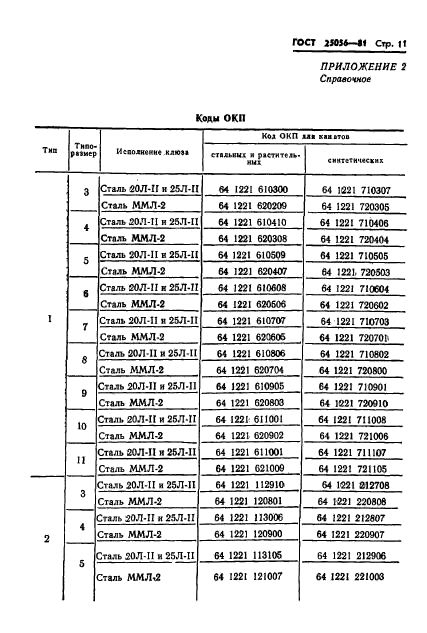  25056-81