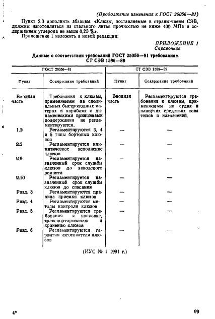  25056-81