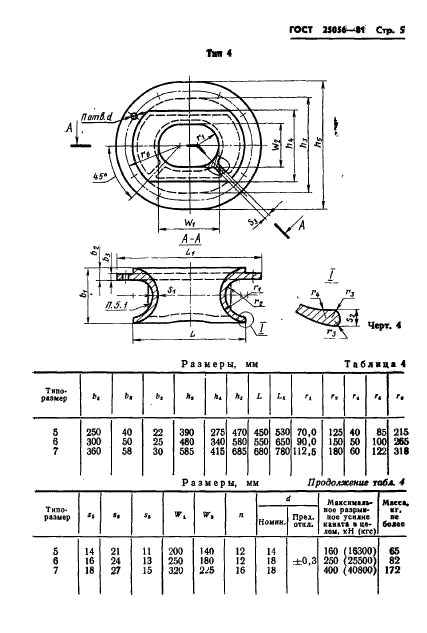  25056-81