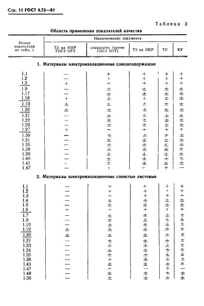  4.73-81