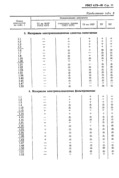  4.73-81