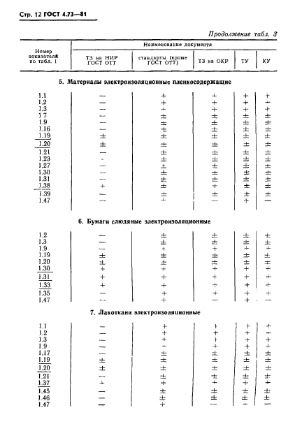  4.73-81