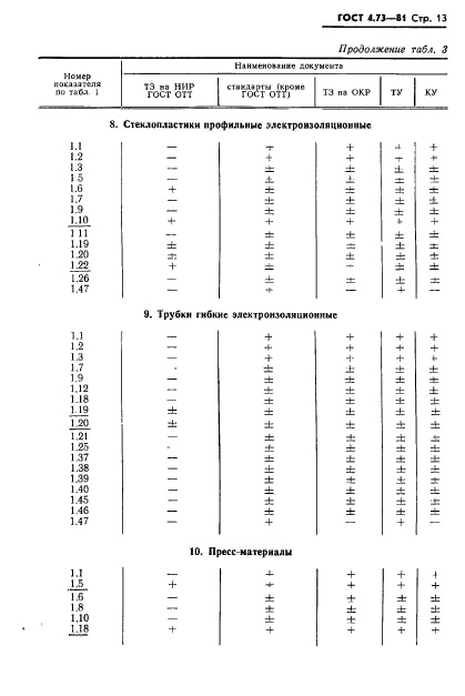  4.73-81