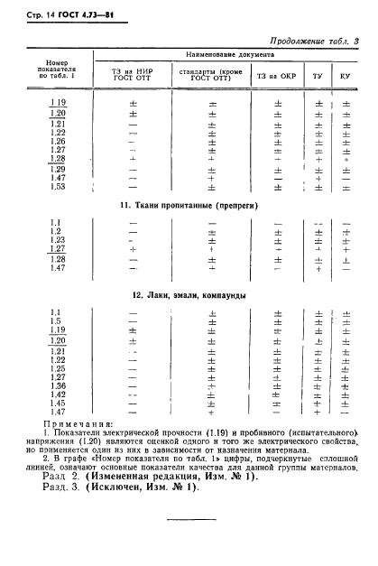  4.73-81