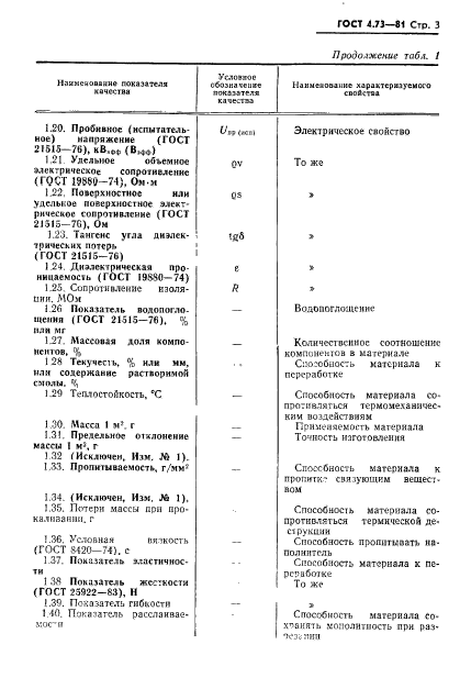  4.73-81