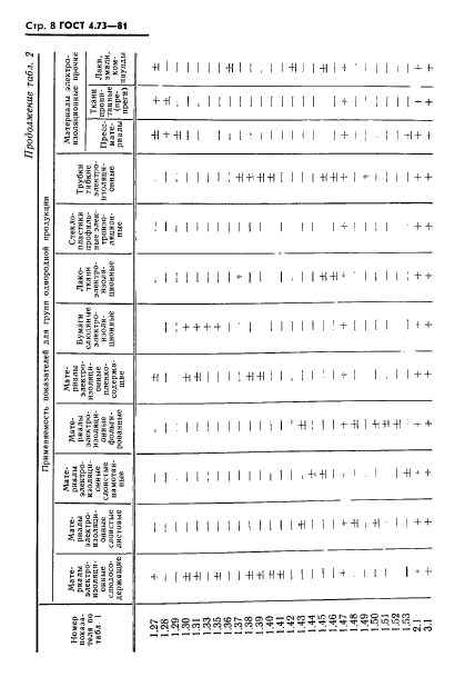  4.73-81