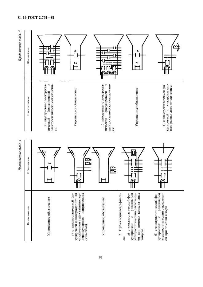  2.731-81