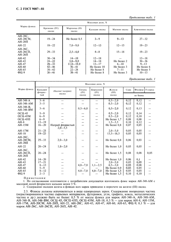  9087-81