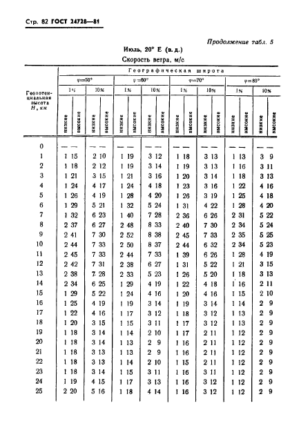  24728-81