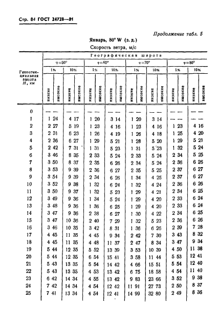  24728-81