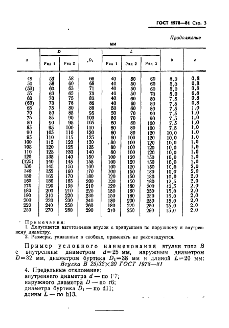  1978-81