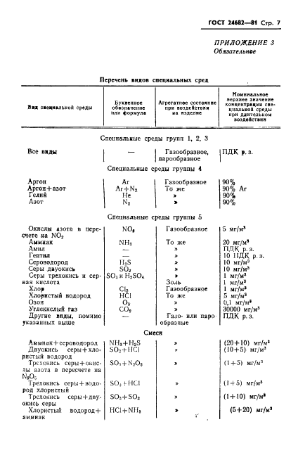  24682-81