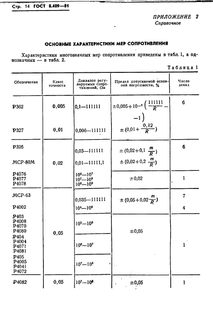  8.409-81