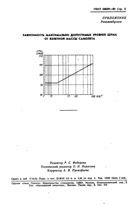  24659-81