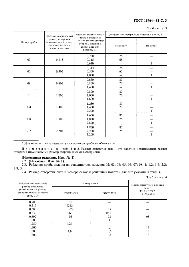  11964-81