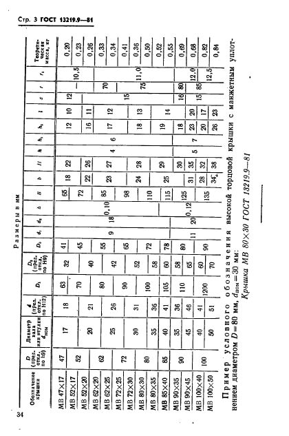  13219.9-81