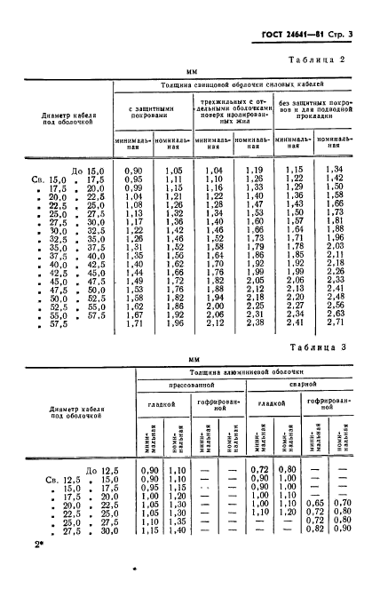  24641-81